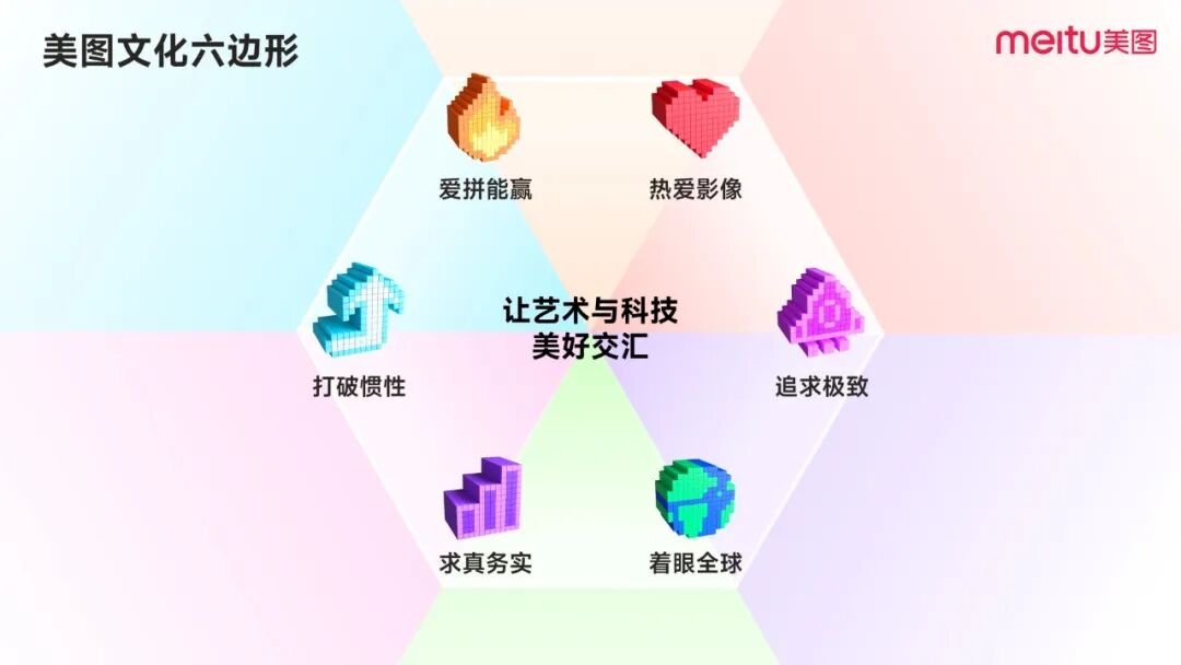 美图17周年，吴欣鸿内部分享全文：美图在AI时代的组织进化。 配图 14
