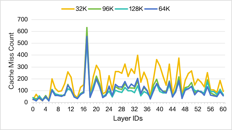 突破显存瓶颈：基于 DeepSeek-V3.2-Exp 的 Latent Cache 卸载预取方案设计与模拟验证 配图 15