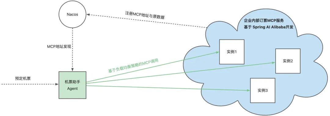 AI 硬件