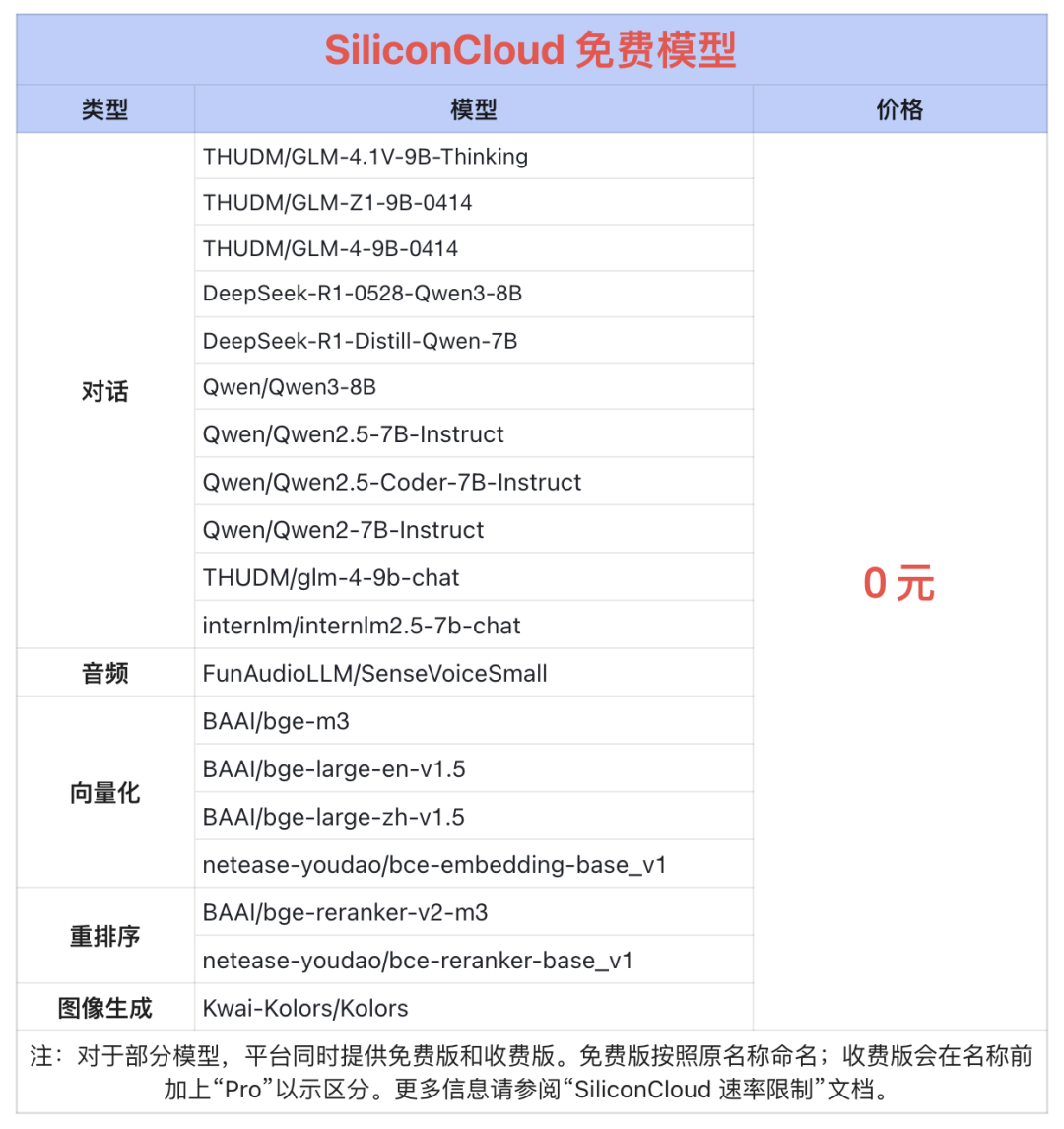 硅基流动 SiliconCloud 上线月之暗面 Kimi K2 配图 8