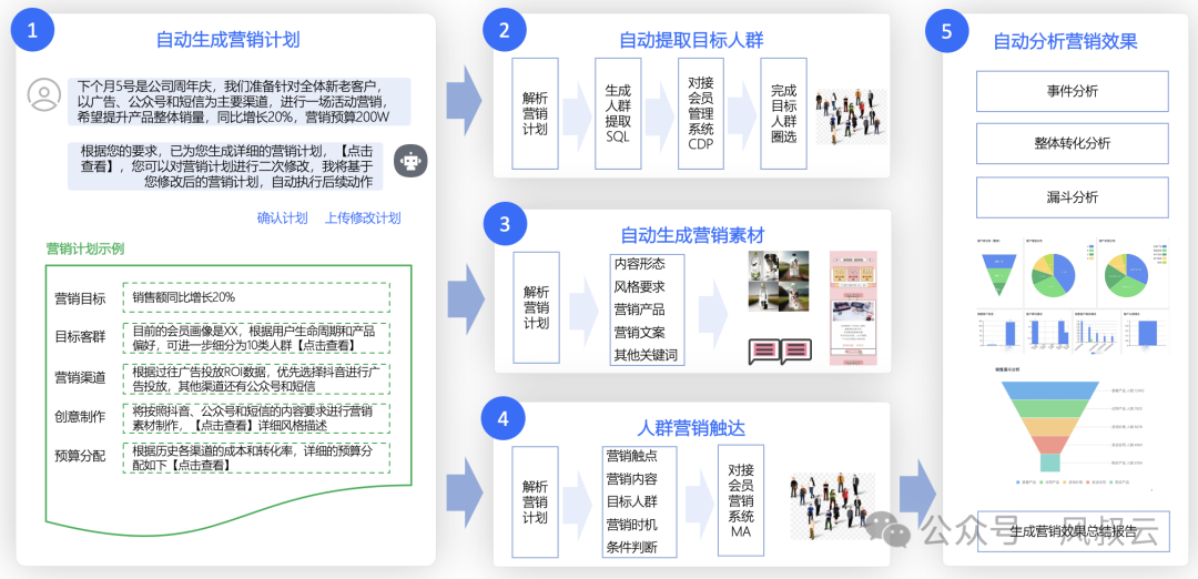 深度解析AI大模型在零售行业的核心应用场景 配图 2