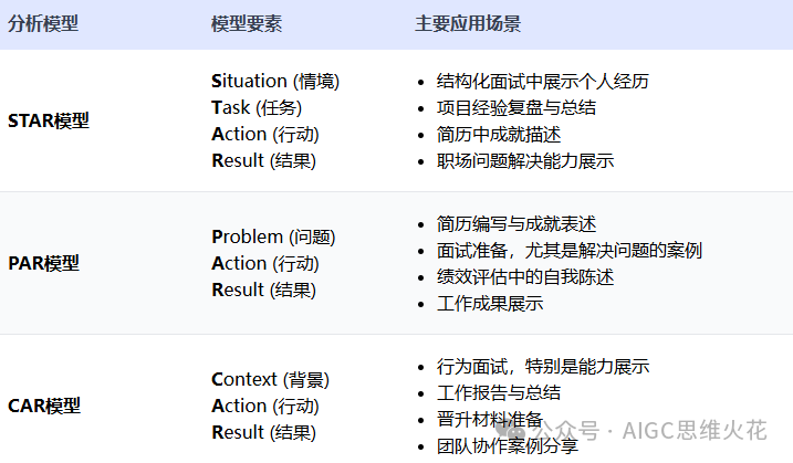 面试AI