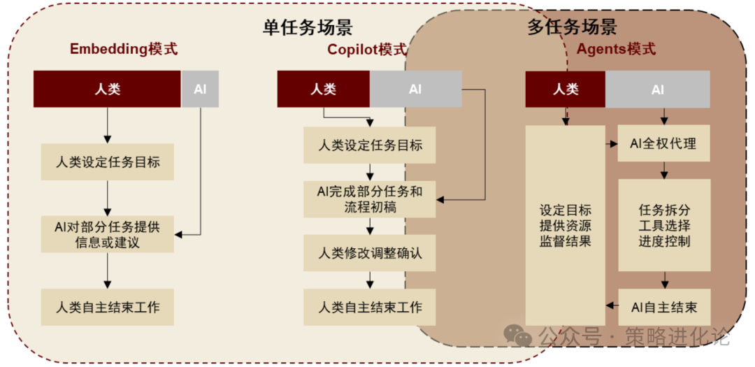 AI应用落地关键AI Agent 配图 3