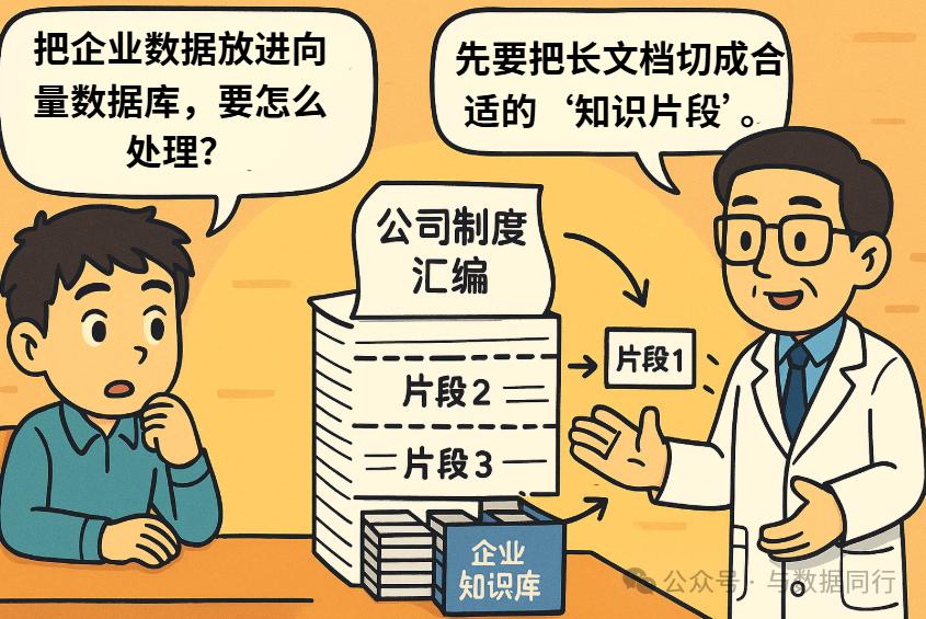 漫画：“向量数据库 + RAG”到底是什么？看完秒懂！ 配图 16