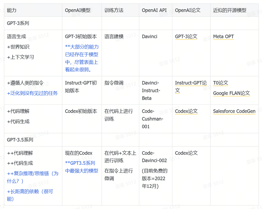 PPIO CEO姚欣：AI行业或将迎来一次泡沫破灭，但不要悲观 配图 11