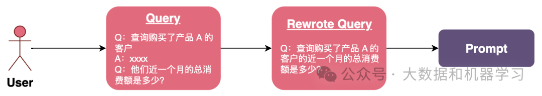 ./rewrite.png