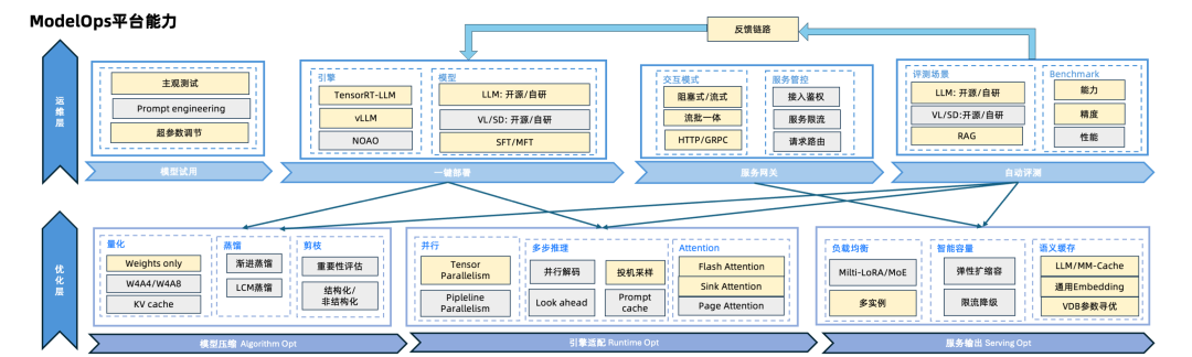 蚂蚁代码大模型推理部署探索与实践 配图 5