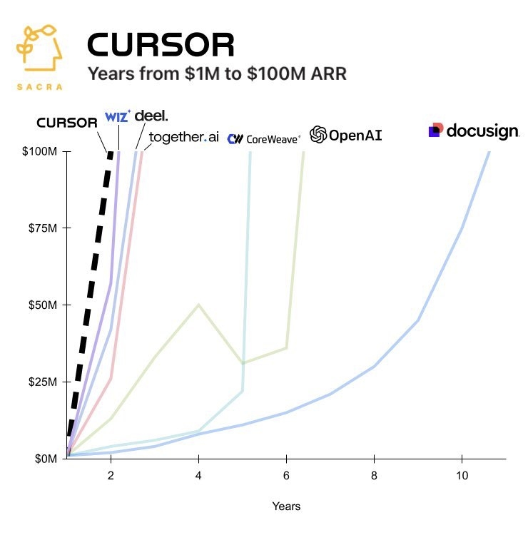 DeepSeek R1 给我的冲击