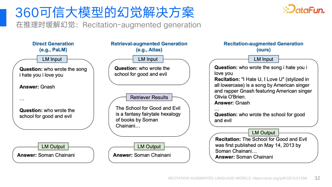 360视角：大模型幻觉问题及其解决方案的深度探索与实践 配图 23