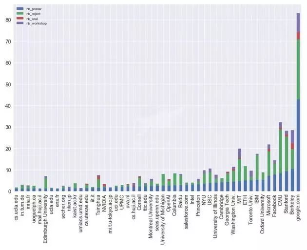 75 封内部邮件，还原最真实的 OpenAI 创业历程 配图 2