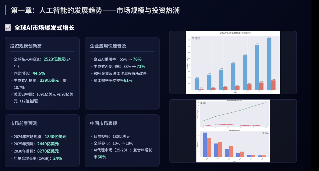 从“无能助手”到“智能小伙伴”：MiniMax Agent 亲测体验 配图 5