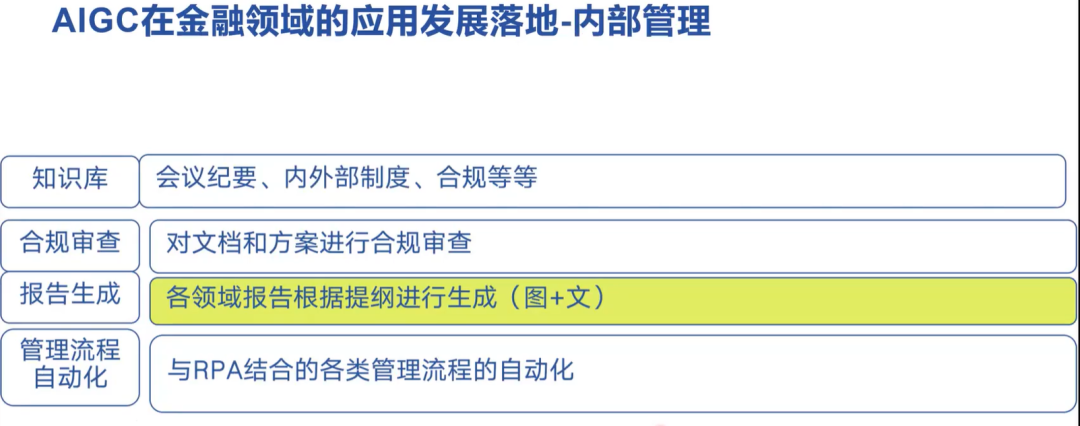 AI+大模型在金融行业的应用场景 配图 18