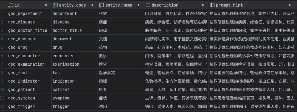 Qwen3-8B +GraphRAG 在医疗领域的应用 配图 5