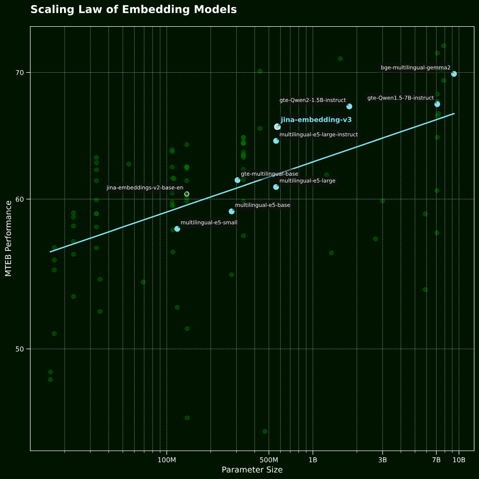 Jina Embeddings V3：站在多语言向量模型最前沿 配图 5