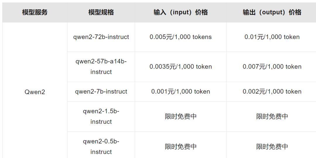 我彻底替换了ChatGPT，AI果然没有护城河 配图 3