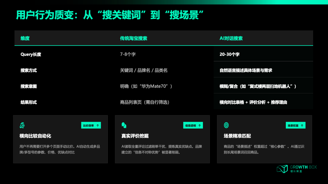 30亿花了，核心骨干走了，千问向何处去？ 配图 5