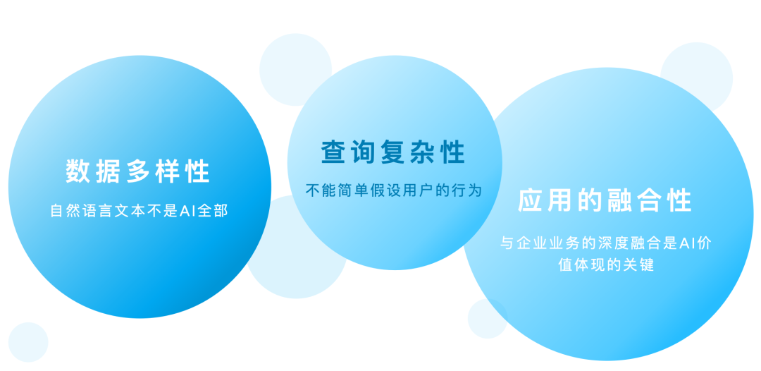 突破企业AI落地的瓶颈：LangGraph × OceanBase 的融合数据层深度实践与解析（附源码） 配图 3