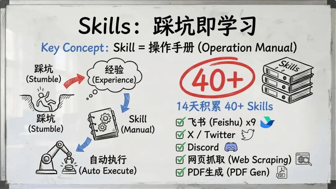 龙虾养成日记PPT看不过瘾？内部版逐字稿来了 配图 6