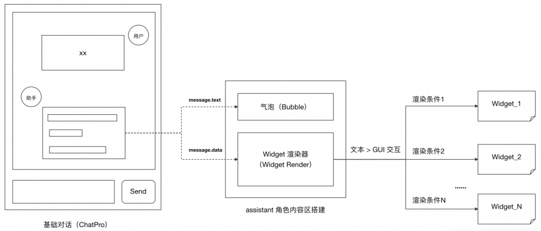 魔笔 AI Chat Builder：让 AI 对话秒变可交互界面 配图 17