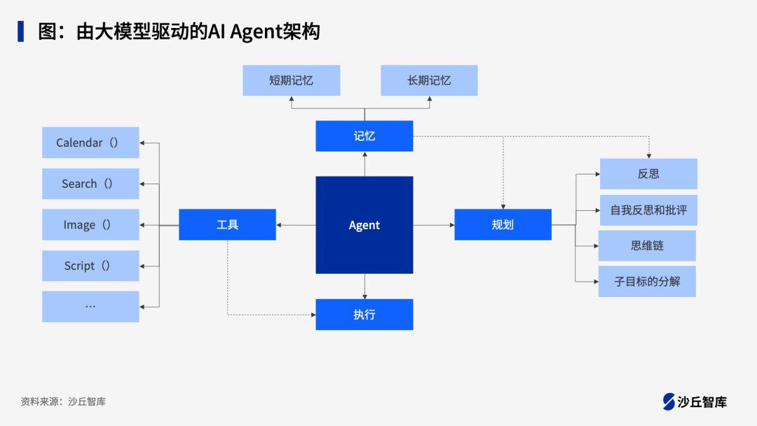 企业如何落地AI Agent？腾讯、百度等5家头部企业实践案例 配图 2