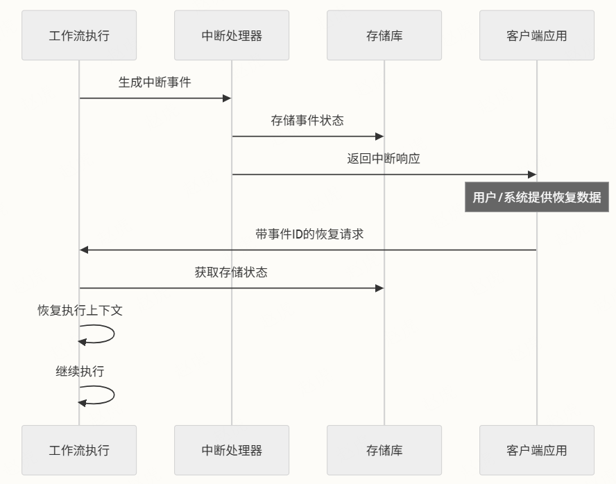字节跳动扣子Coze 开源coze Studio （2） 配图 30