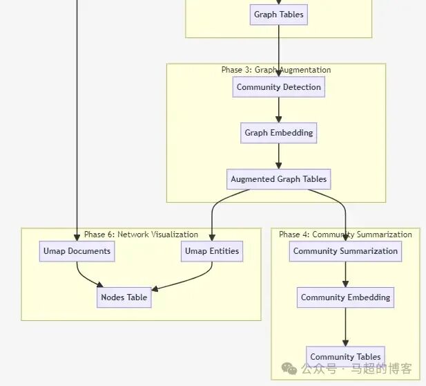 GraphRAG 深入解析 配图 2