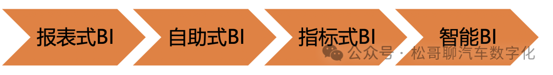 大部分车企BI没做好，为什么还需要AI+BI