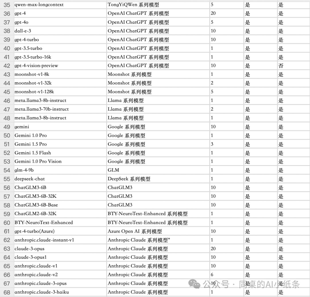 OpenAI都做不下去的GPTs，为何国内如此火热？盘点国内一站式Agent搭建平台，一文说清差别！大家都在用Agent做什么？ 配图 23