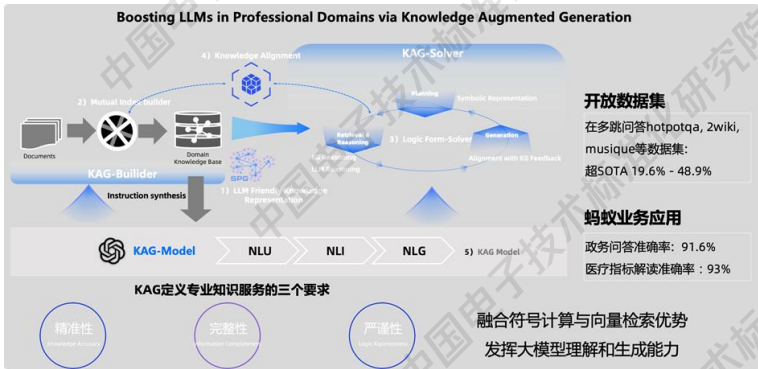 知识图谱