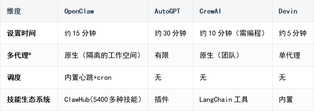 树莓派上 AI 代理框架有那么多，为什么 OpenClaw 火了起来？ 配图 7