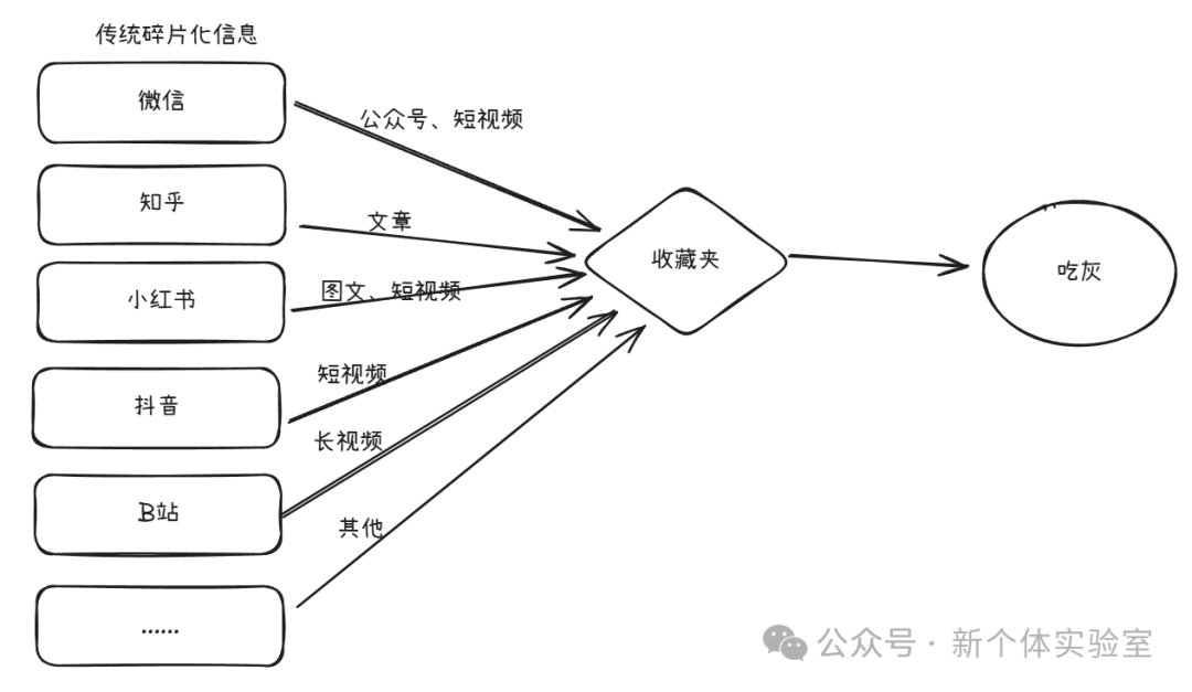 碎片信息