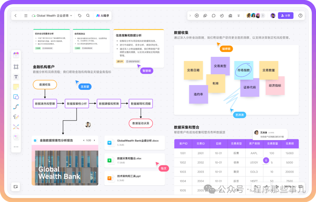 Boardmix 博思白板一个AI工具的万花筒 配图 4