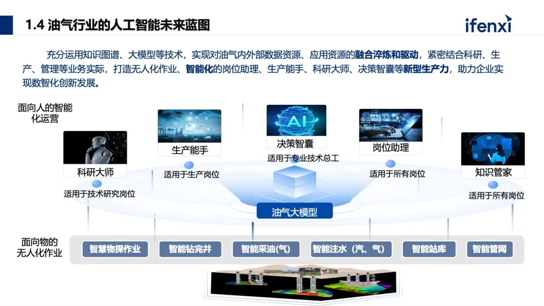 能源生产领域如何构建大模型应用新范式 配图 5