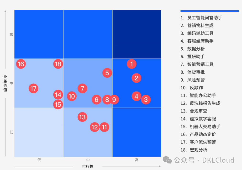 银行业大模型案列深度分析 2024 配图 6