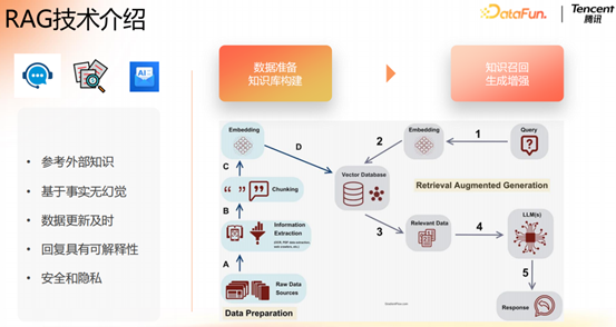 腾讯大模型应用演进之路：从 RAG 到 MCP 的技术实践 配图 5