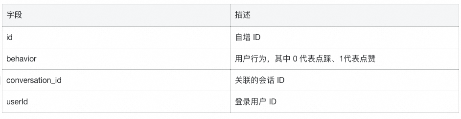 极简开发，极速上线：构建端到端大模型应用 配图 20