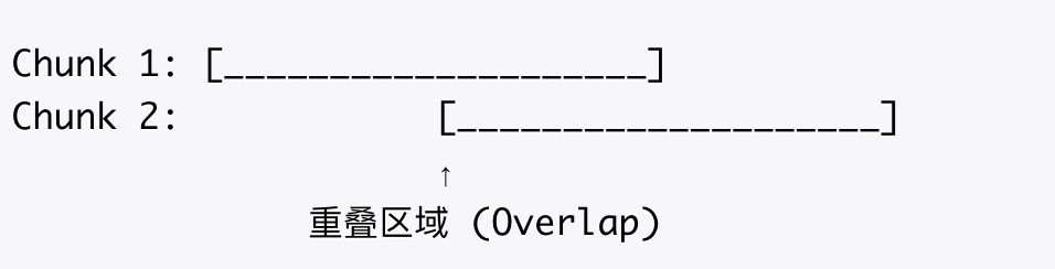 如何构建一个更“好”的知识库？ 配图 50