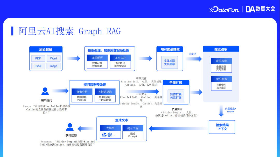 阿里云AI搜索Agentic RAG技术实践 配图 15