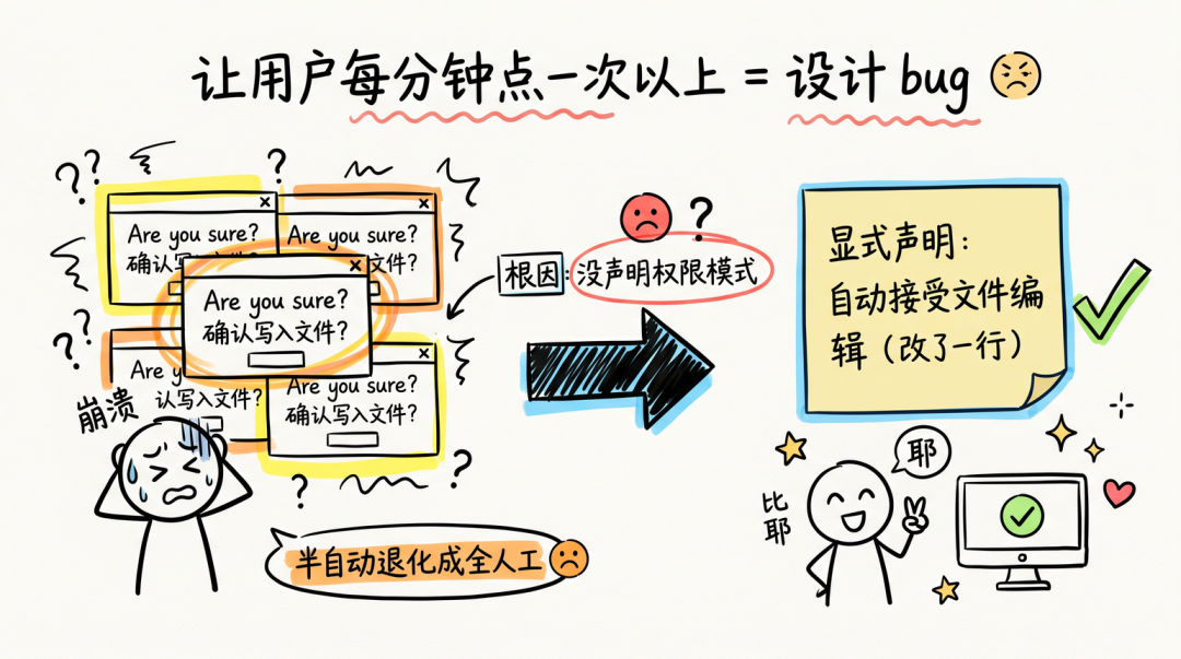 从Vibe Coding到Harness—— 一套大仓AI工程化实战 配图 11
