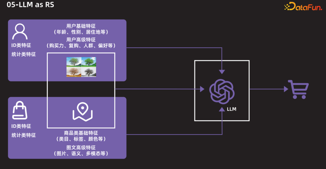 当推荐遇见大模型,会碰撞出什么样的火花 配图 5