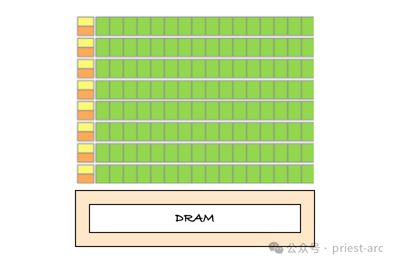 CPU vs GPU：为什么GPU更适合深度学习？ 配图 2