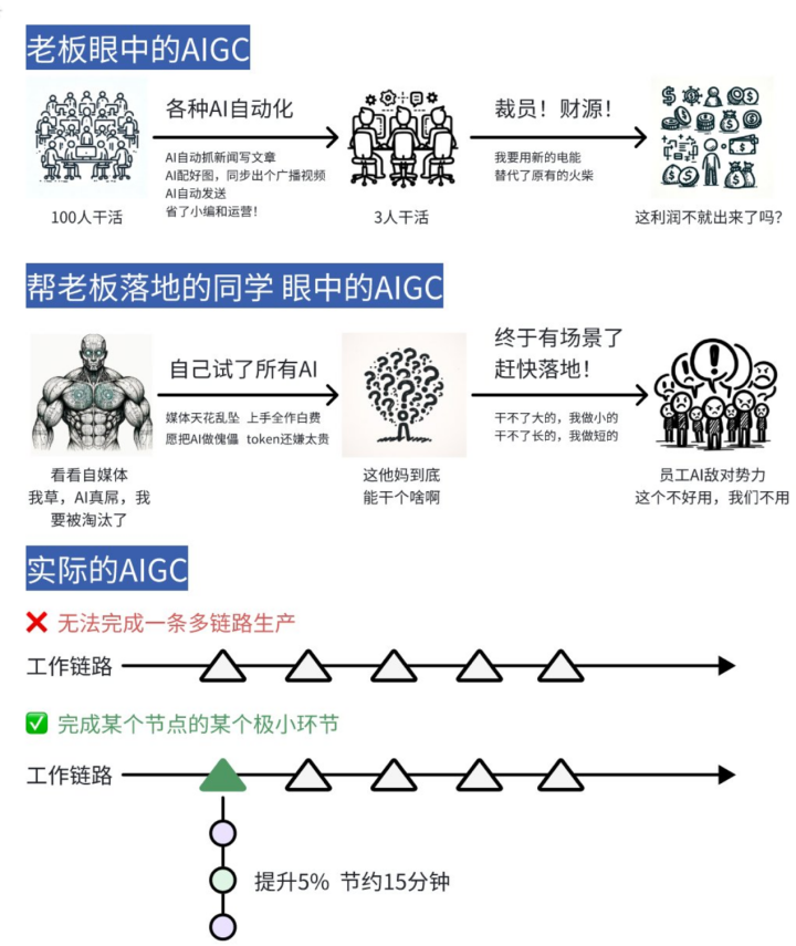 LLM大模型在金融行业入口实践 配图 19