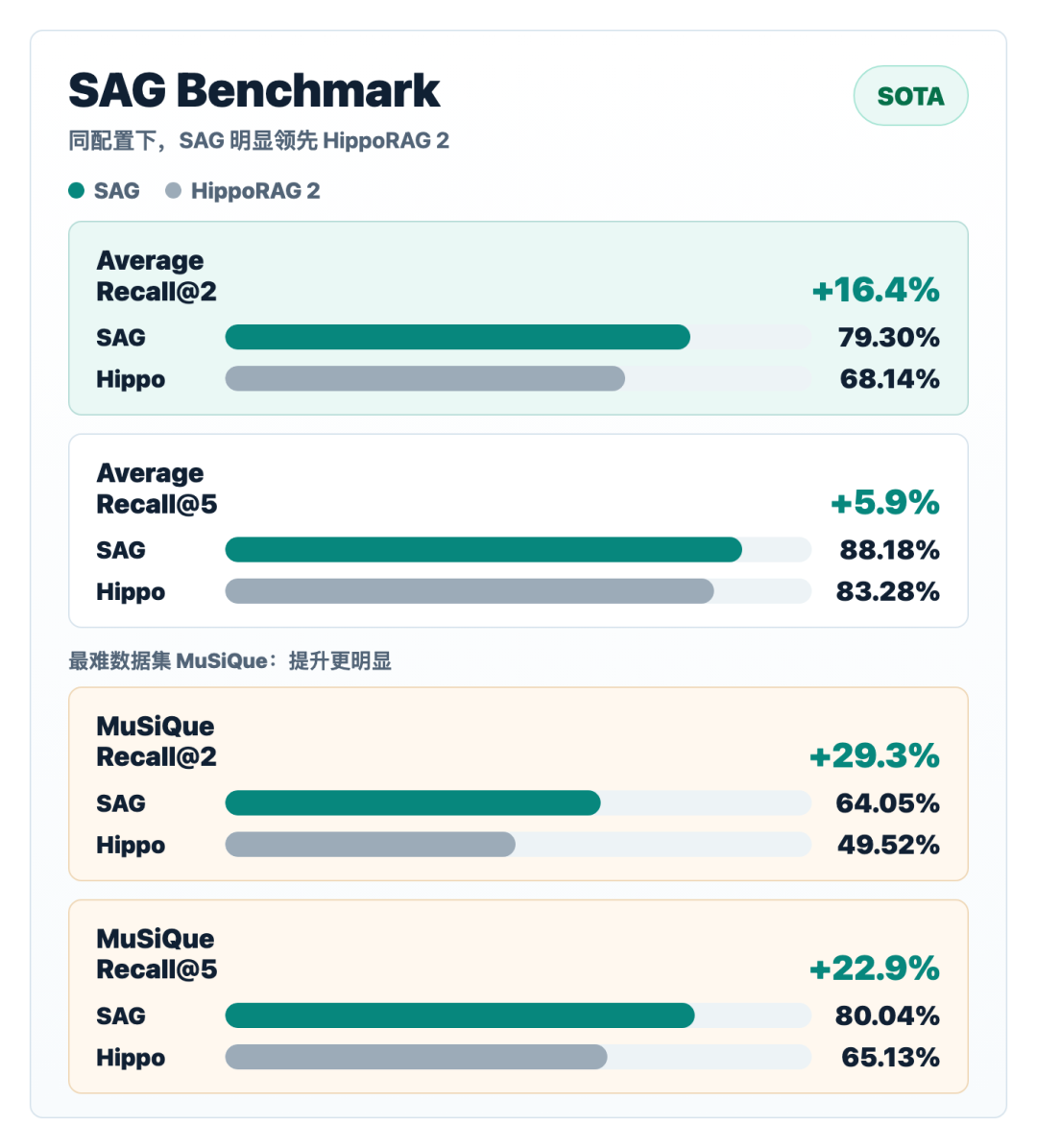 Benchmark 数据