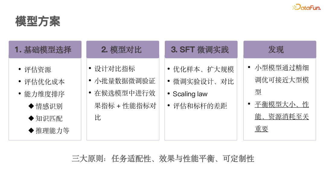 大模型电销落地实践：打造 AI 驱动的下一代智慧销售 配图 6