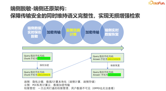 面向手机Agent的记忆系统工程:OPPO的Agentic-RAG实战与演进 配图 15