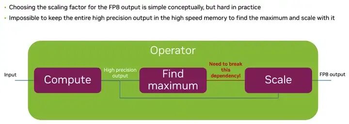 FP8 低精度训练：Transformer Engine 简析 配图 16