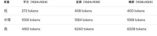 OpenAI 图像生成 API 开放！开发者也能“一键出图”了 配图 6