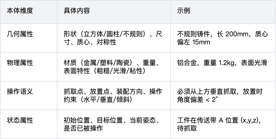 从替人写代码到为智能体造世界 配图 26