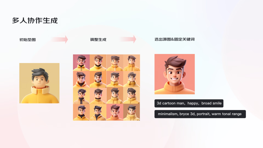 AI助力，4步搞定运营设计 配图 17