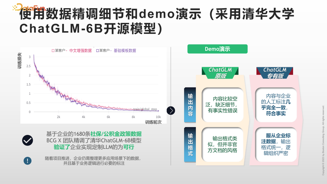 大数据和大模型时代的人工智能研究和应用 配图 22